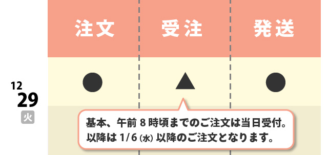 休業案内02