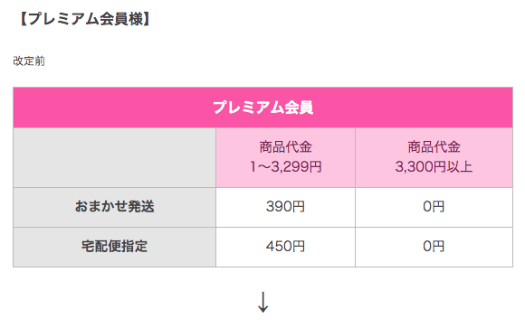 プレミアム会員様　改定前