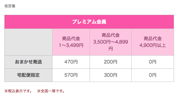 プレミアム会員様　改定後