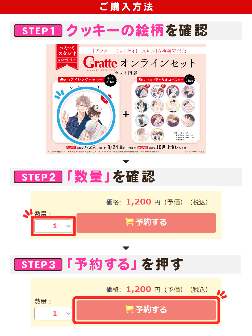 購入方法