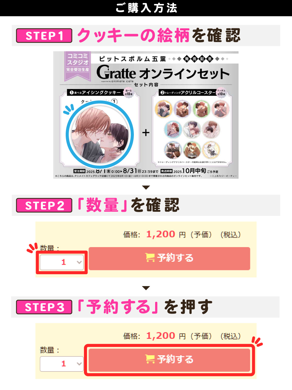 購入方法
