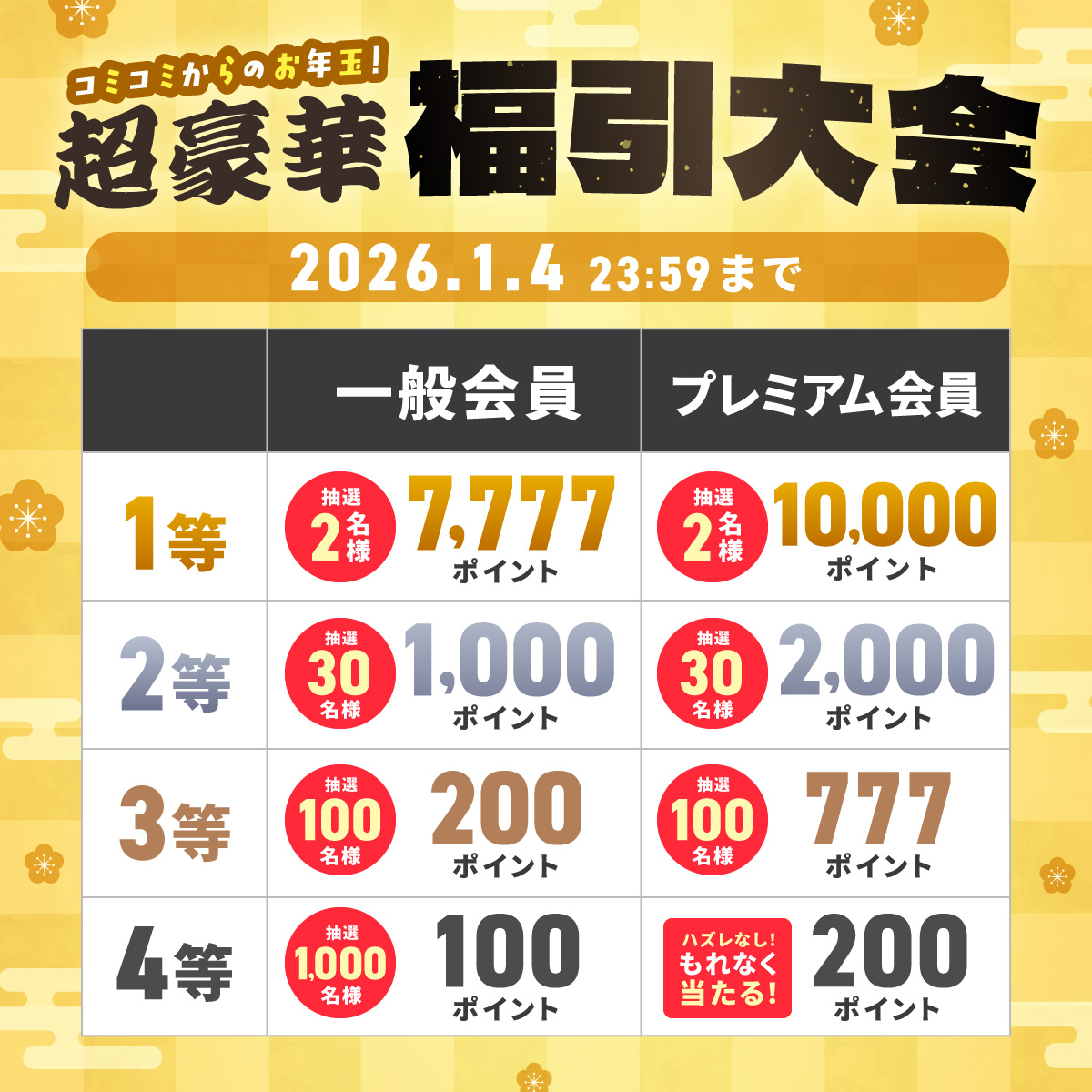 コミコミからのお年玉！超豪華福引大会