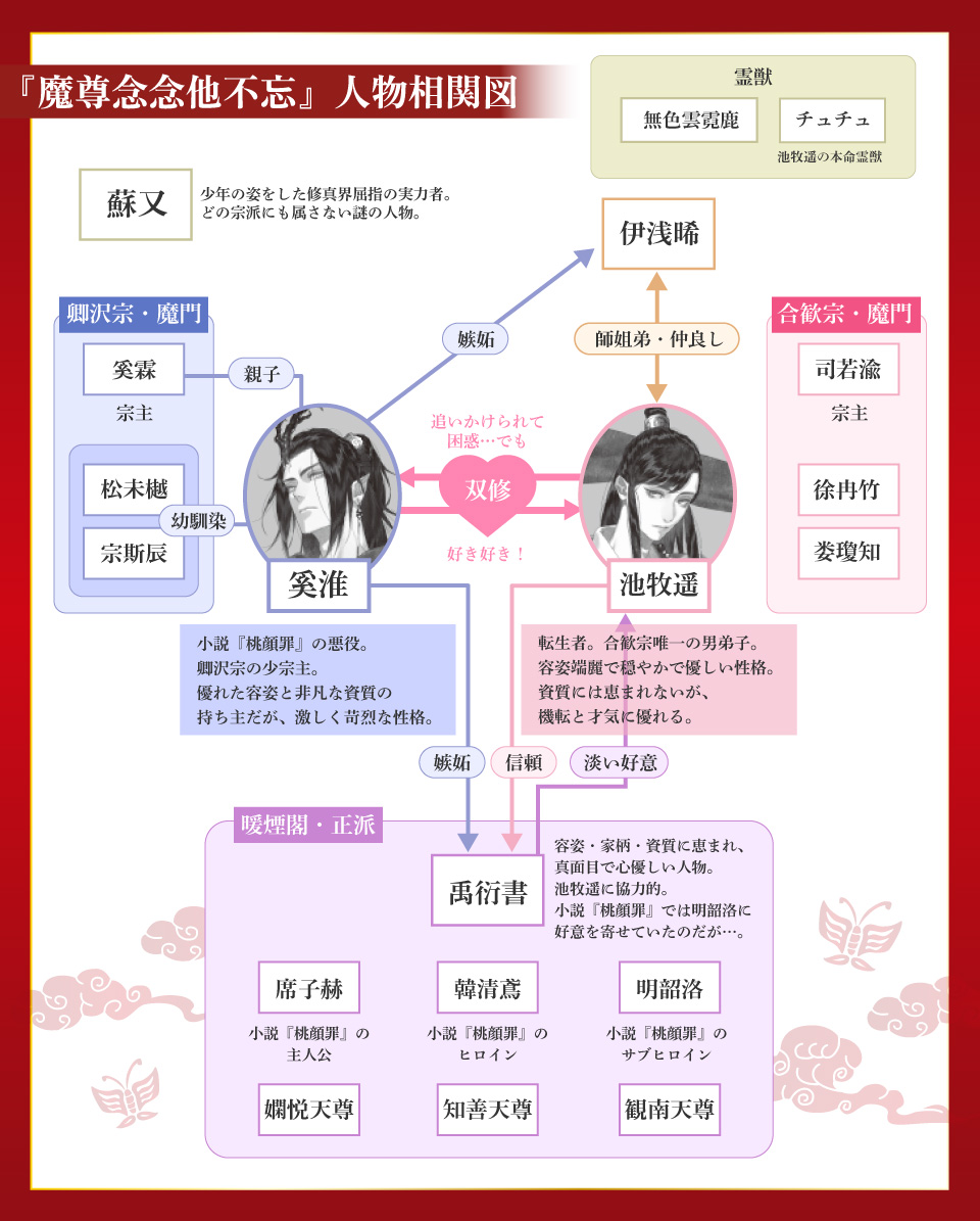 魔尊他念念不忘 相関図