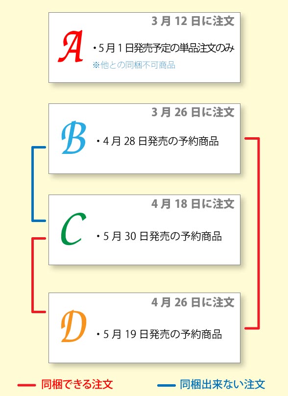 同梱について｜コミコミスタジオ