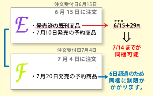 同梱について｜コミコミスタジオ