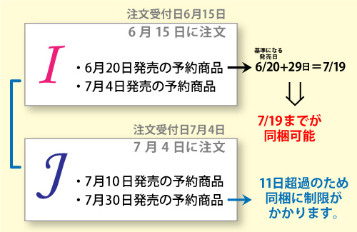 同梱について｜コミコミスタジオ