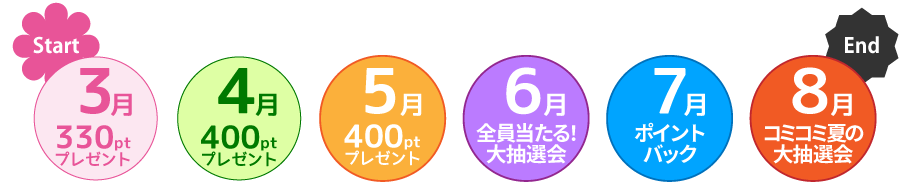 キャンペーン期間PC