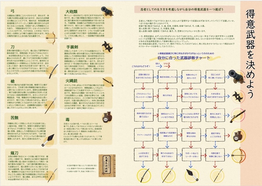 忍術学園 くらしのガイドブック