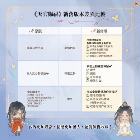 【台湾版】天官賜福 新修版 (01-06)特裝版